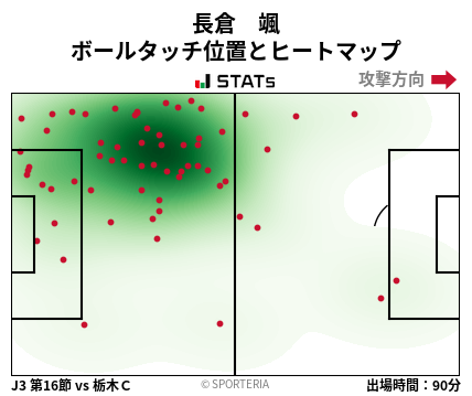 ヒートマップ - 長倉　颯