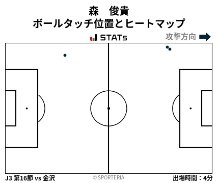 ヒートマップ - 森　俊貴