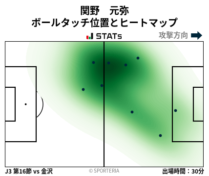 ヒートマップ - 関野　元弥