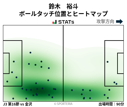ヒートマップ - 鈴木　裕斗