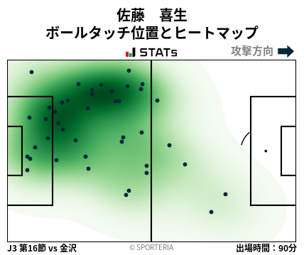 ヒートマップ - 佐藤　喜生