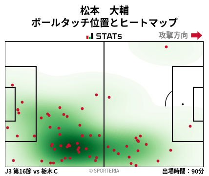 ヒートマップ - 松本　大輔