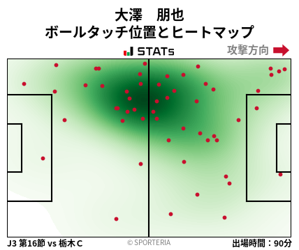 ヒートマップ - 大澤　朋也