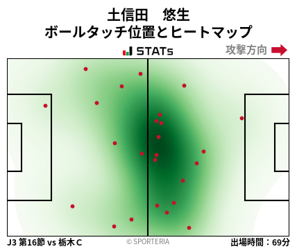 ヒートマップ - 土信田　悠生