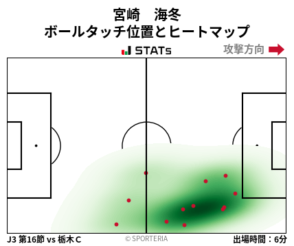 ヒートマップ - 宮崎　海冬