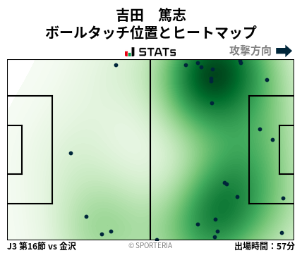 ヒートマップ - 吉田　篤志