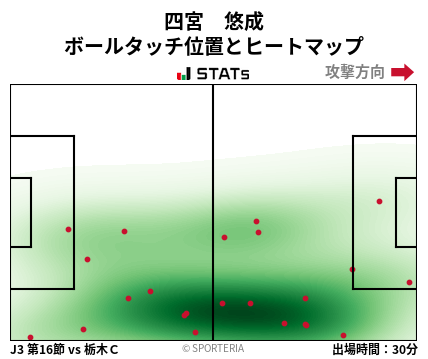 ヒートマップ - 四宮　悠成