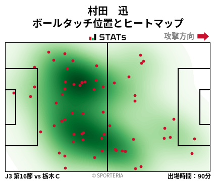 ヒートマップ - 村田　迅