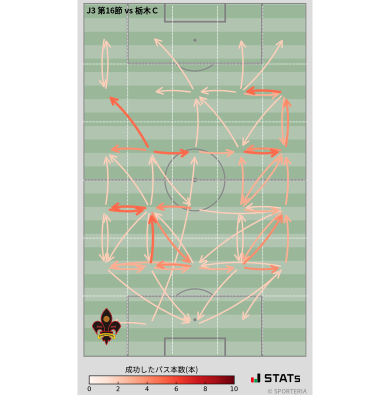 エリア間パス図