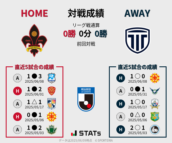 前節までの対戦成績