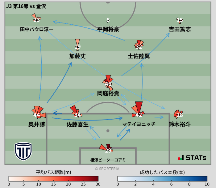 パスソナー・パスネットワーク