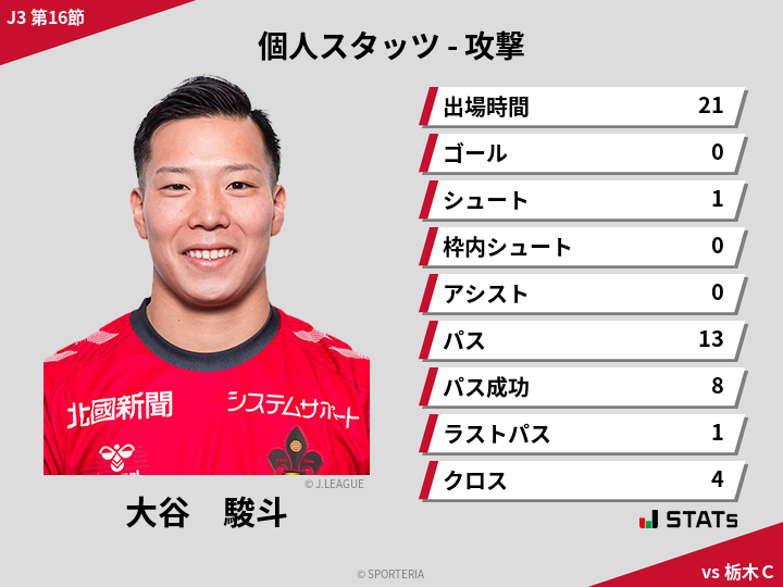 攻撃スタッツ - 大谷　駿斗