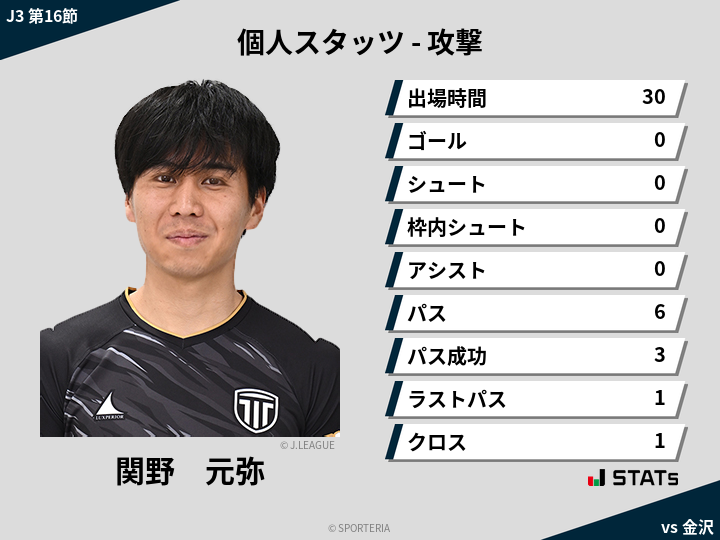 攻撃スタッツ - 関野　元弥