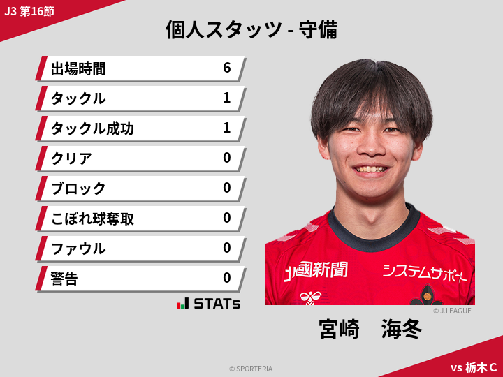 守備スタッツ - 宮崎　海冬