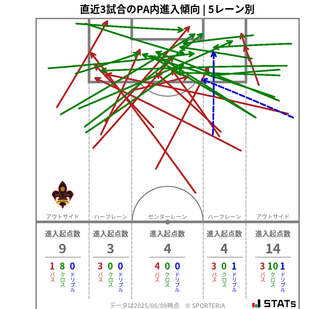PA内への進入傾向
