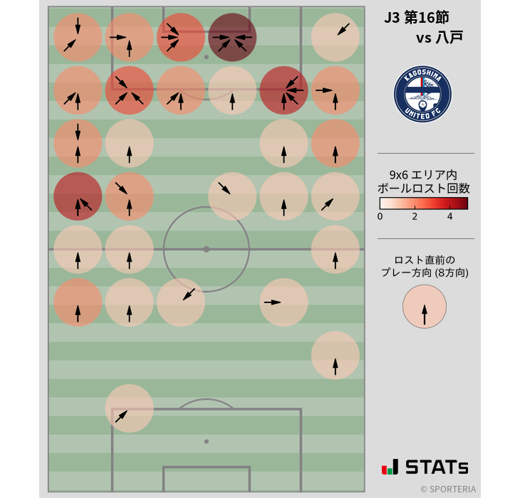 ボールロスト位置