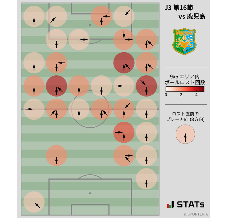 ボールロスト位置