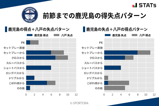 得失点パターン