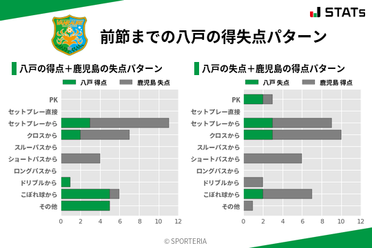 得失点パターン