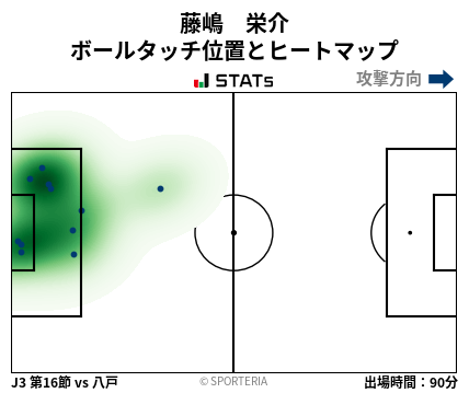 ヒートマップ - 藤嶋　栄介