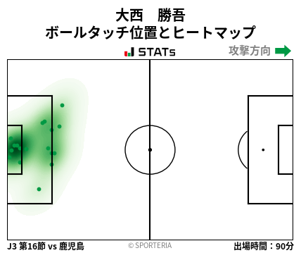 ヒートマップ - 大西　勝吾