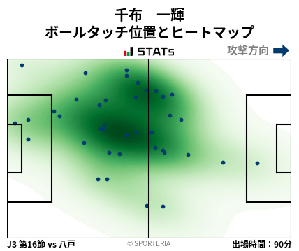 ヒートマップ - 千布　一輝