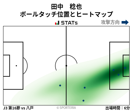 ヒートマップ - 田中　稔也