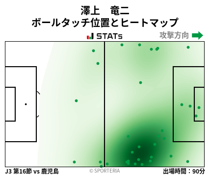 ヒートマップ - 澤上　竜二