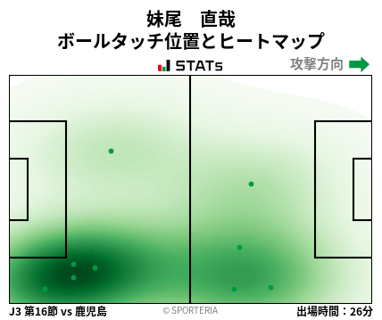 ヒートマップ - 妹尾　直哉
