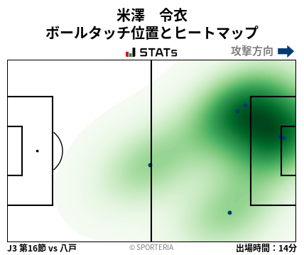 ヒートマップ - 米澤　令衣
