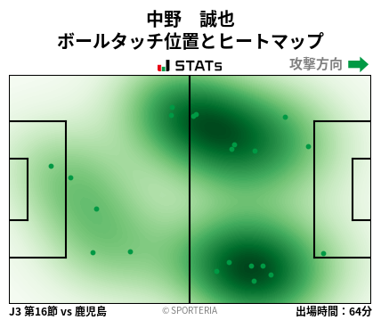 ヒートマップ - 中野　誠也