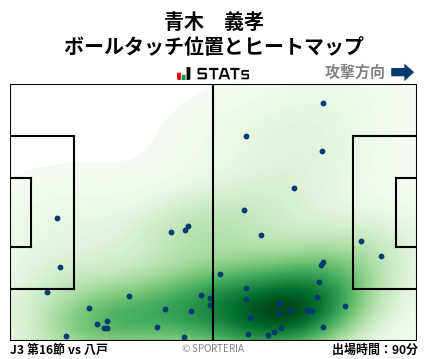 ヒートマップ - 青木　義孝