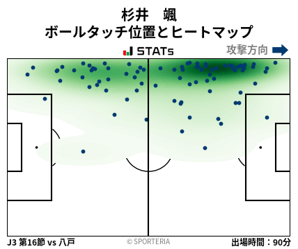 ヒートマップ - 杉井　颯