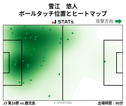 ヒートマップ - 雪江　悠人