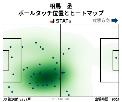 ヒートマップ - 相馬　丞