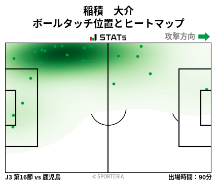 ヒートマップ - 稲積　大介