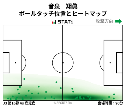 ヒートマップ - 音泉　翔眞
