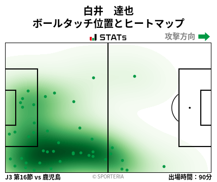 ヒートマップ - 白井　達也