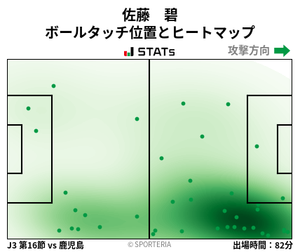 ヒートマップ - 佐藤　碧