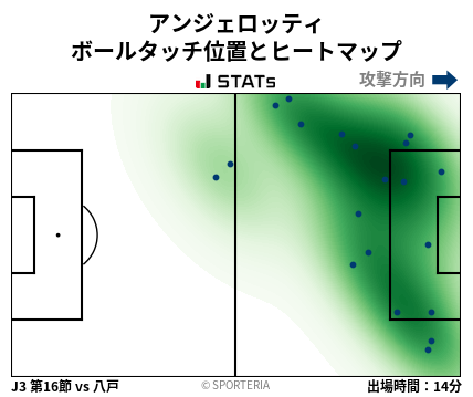 ヒートマップ - アンジェロッティ