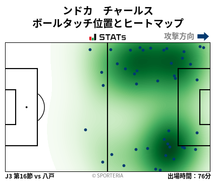 ヒートマップ - ンドカ　チャールス