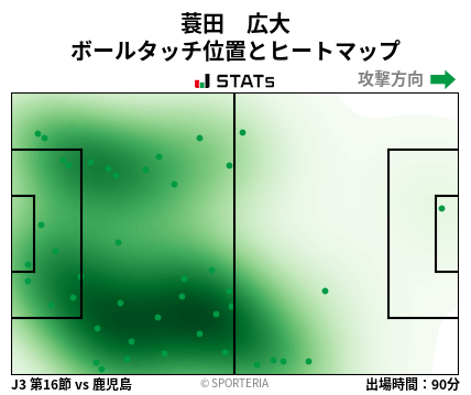 ヒートマップ - 蓑田　広大