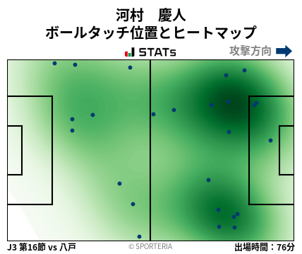 ヒートマップ - 河村　慶人