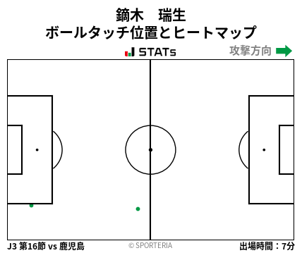 ヒートマップ - 鏑木　瑞生