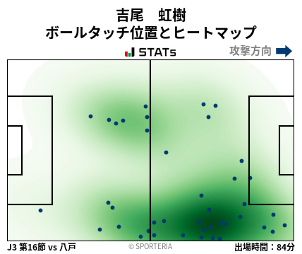 ヒートマップ - 吉尾　虹樹