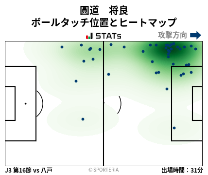 ヒートマップ - 圓道　将良