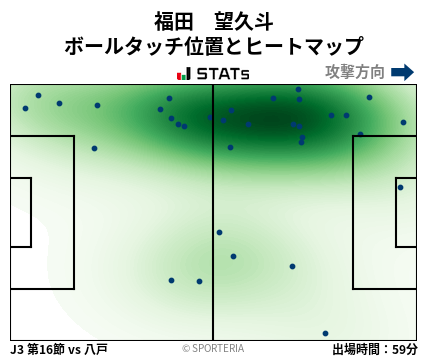 ヒートマップ - 福田　望久斗