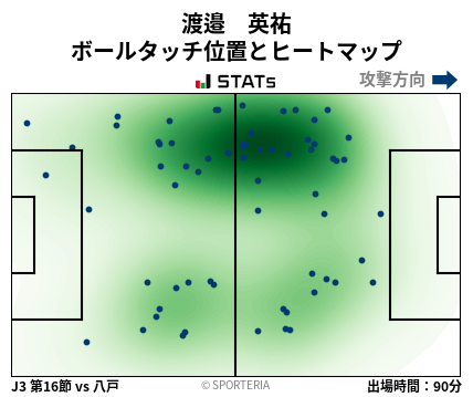 ヒートマップ - 渡邉　英祐