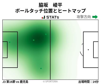 ヒートマップ - 脇坂　崚平