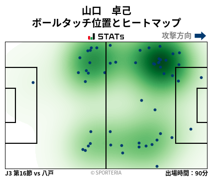 ヒートマップ - 山口　卓己